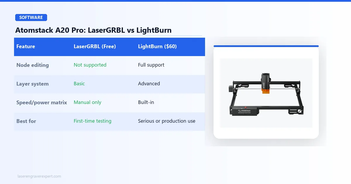 Atomstack A20 Pro software comparison — LaserGRBL vs LightBurn