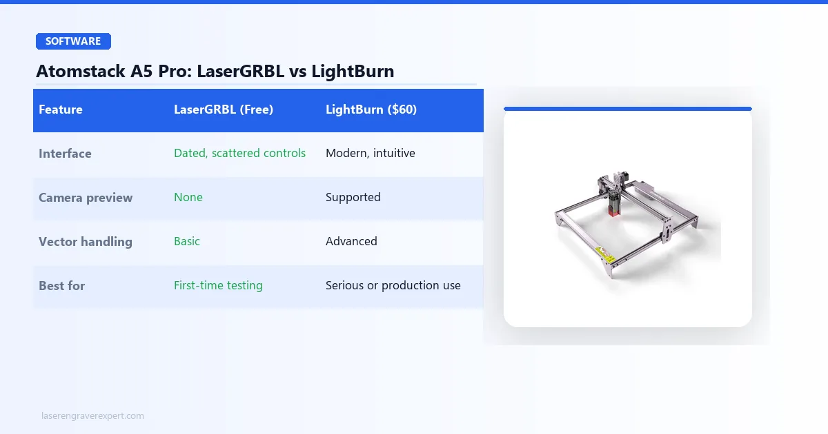 Atomstack A5 Pro software comparison — LaserGRBL vs LightBurn
