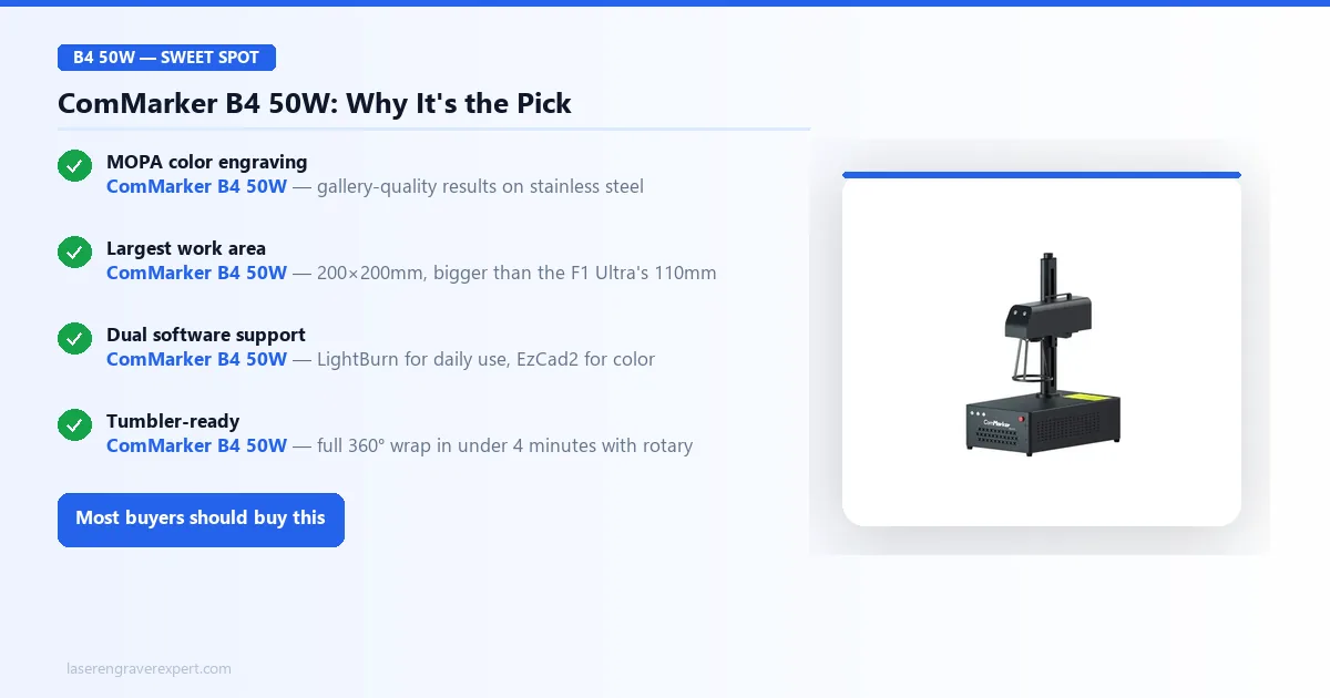 ComMarker B4 50W pros and cons