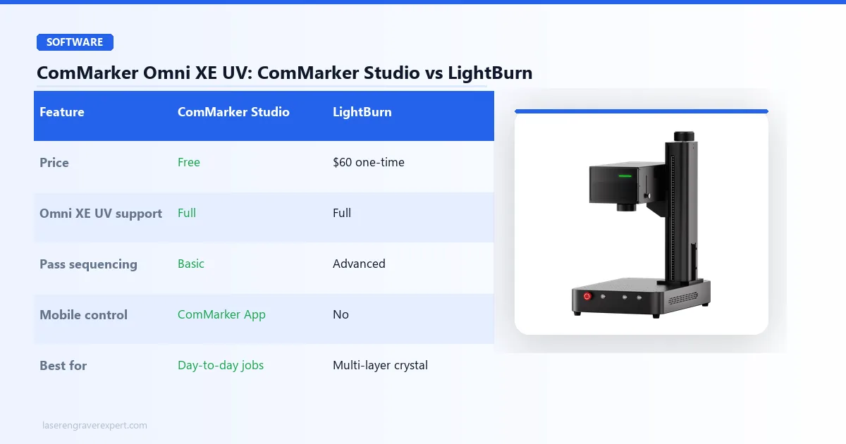 ComMarker Omni XE UV software options — ComMarker Studio vs LightBurn: material presets, pass sequencing, file support, and best use case for each