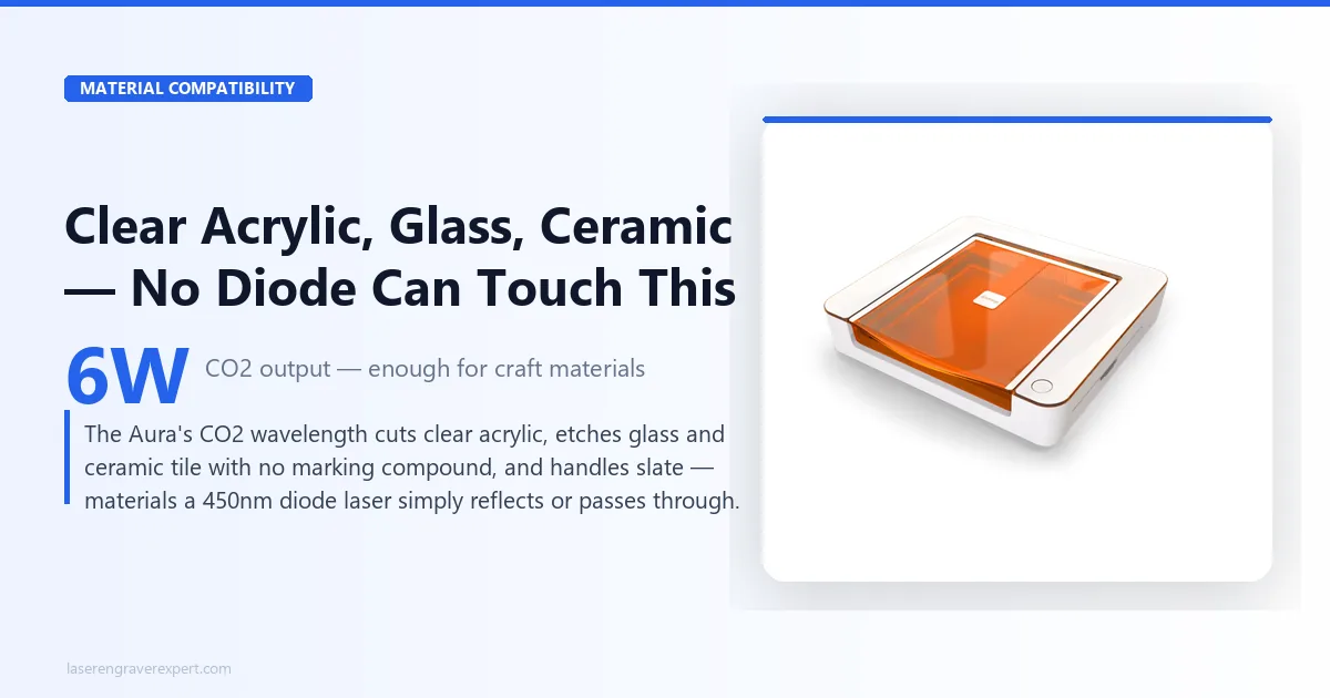 Glowforge Aura material compatibility highlight
