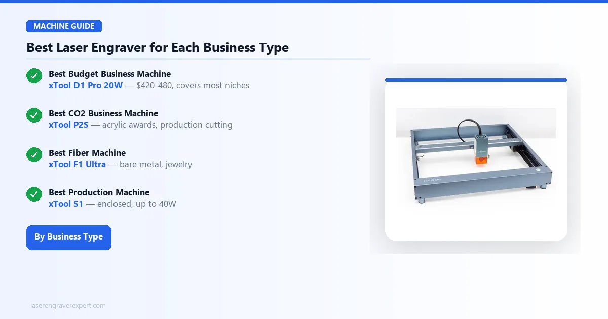 Best laser engraver for each business type — best budget, CO2, fiber, and production machine