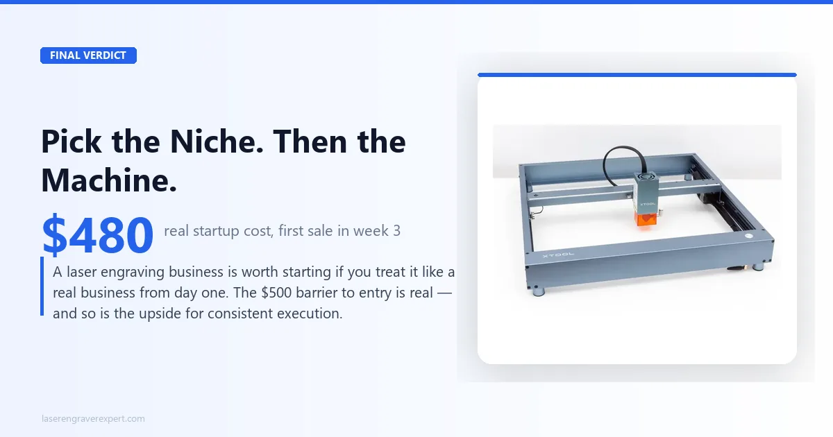 Final verdict — pick the niche then the machine, $480 real startup cost, first sale in week 3