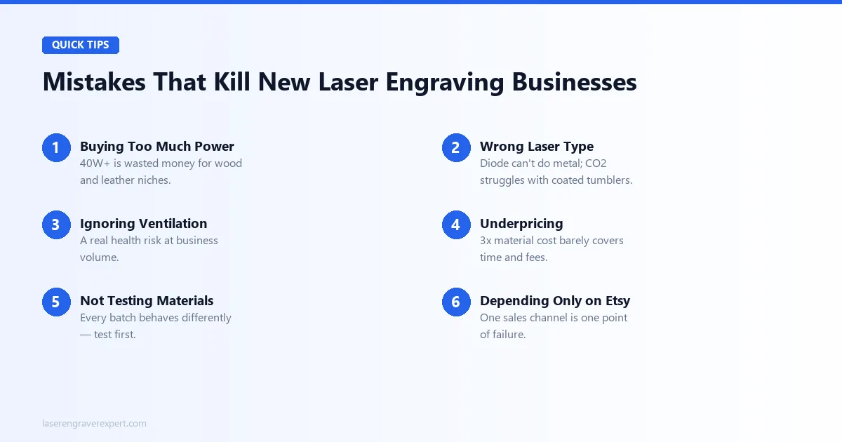 Mistakes that kill new laser engraving businesses — too much power, wrong laser type, ignoring ventilation, underpricing, not testing materials, depending only on Etsy