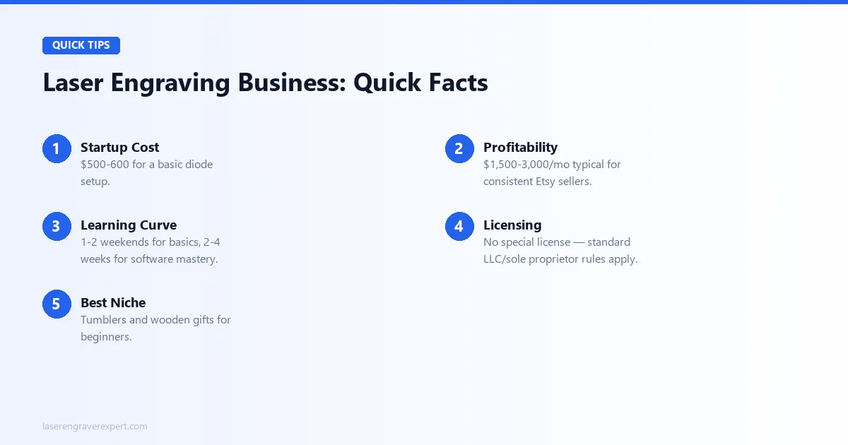 Laser engraving business quick facts — startup cost, profitability, learning curve, licensing, best niche