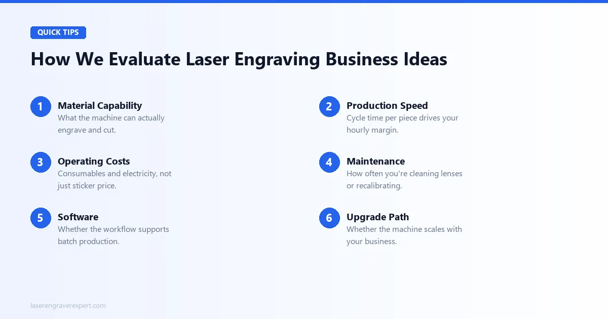 How we evaluate laser engraving business ideas — material capability, production speed, operating costs, maintenance, software, upgrade path