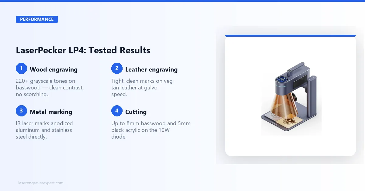 LaserPecker LP4 tested performance across materials
