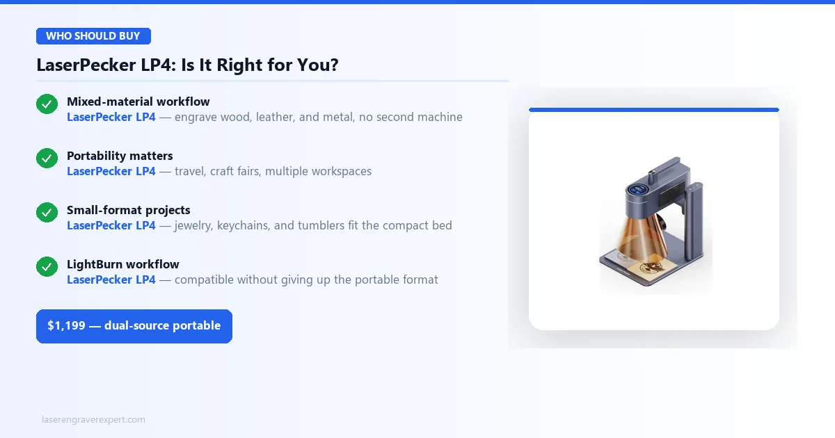 LaserPecker LP4 who should buy checklist