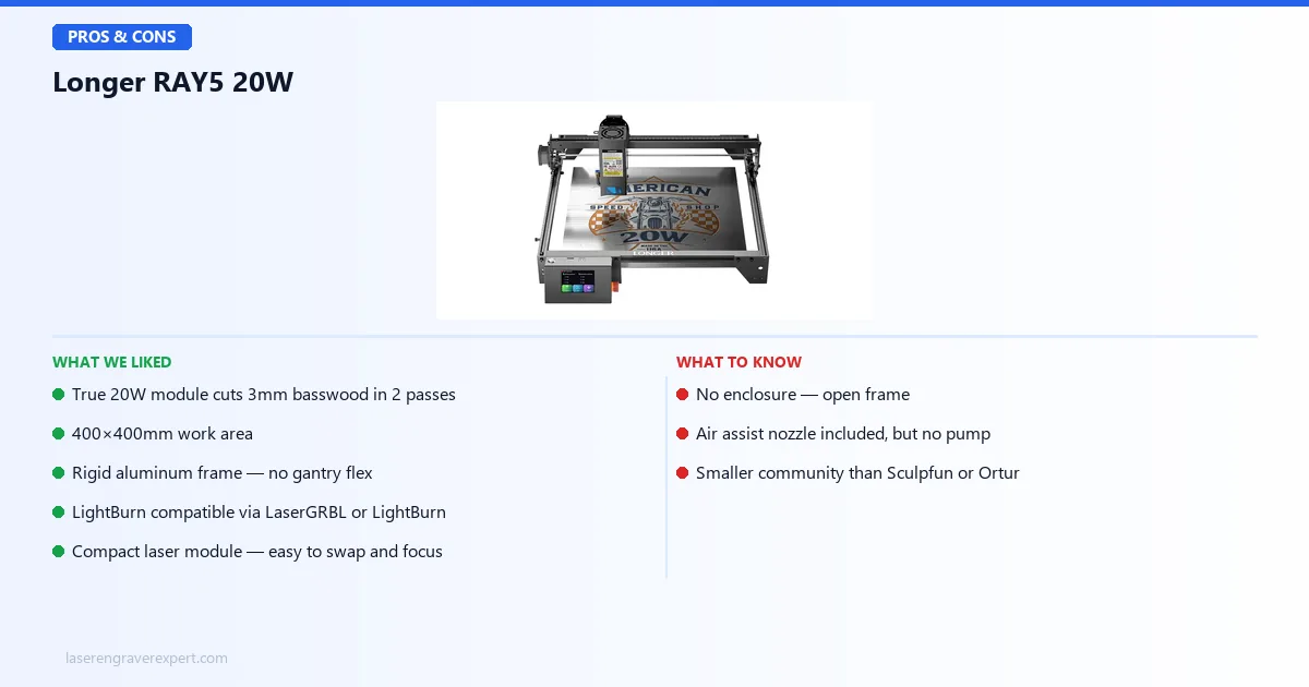 Longer RAY5 pros and cons