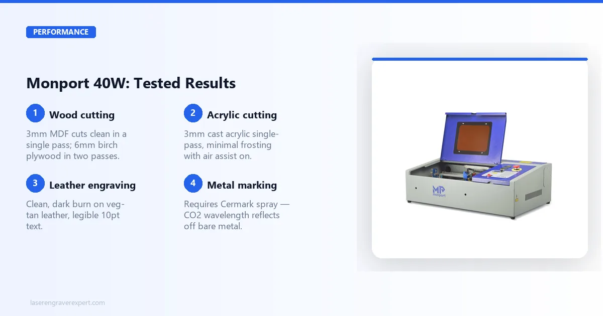 Monport 40W tested performance across materials