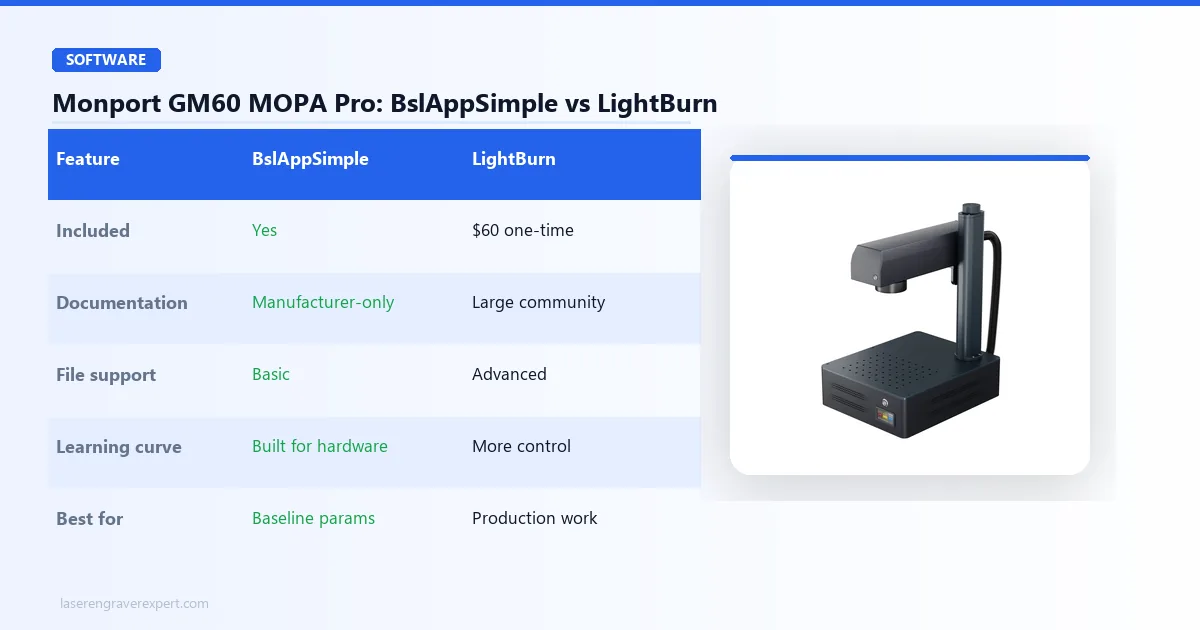 Monport GM60 MOPA Pro software comparison — BslAppSimple vs LightBurn: documentation, layer support, and best use case for each