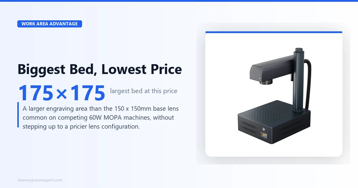 Monport GM60 MOPA Pro work area advantage — 175x175mm engraving area, larger than the 150x150mm base lens on competing 60W MOPA machines