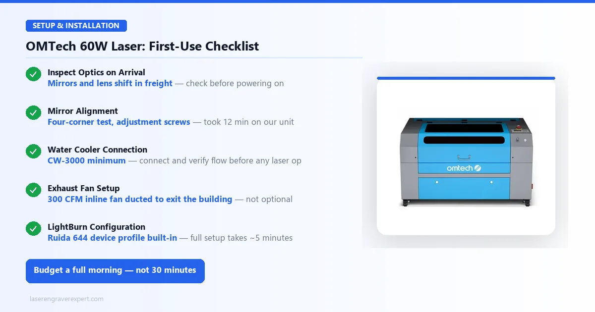 OMTech Maker 60W Laser first-use setup checklist — inspect optics, mirror alignment, water cooler, exhaust fan, LightBurn configuration