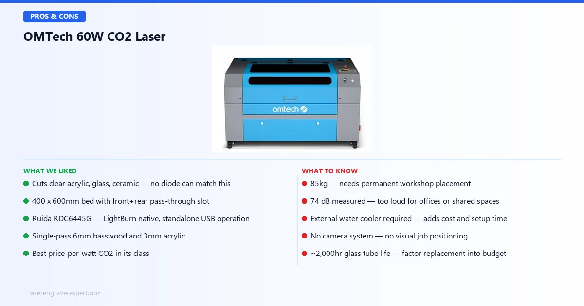 OMTech Maker 60W CO2 laser specifications — 60W tube, 400×600mm work area, Ruida RDC6445G controller, LightBurn compatible, 74 dB, 85kg