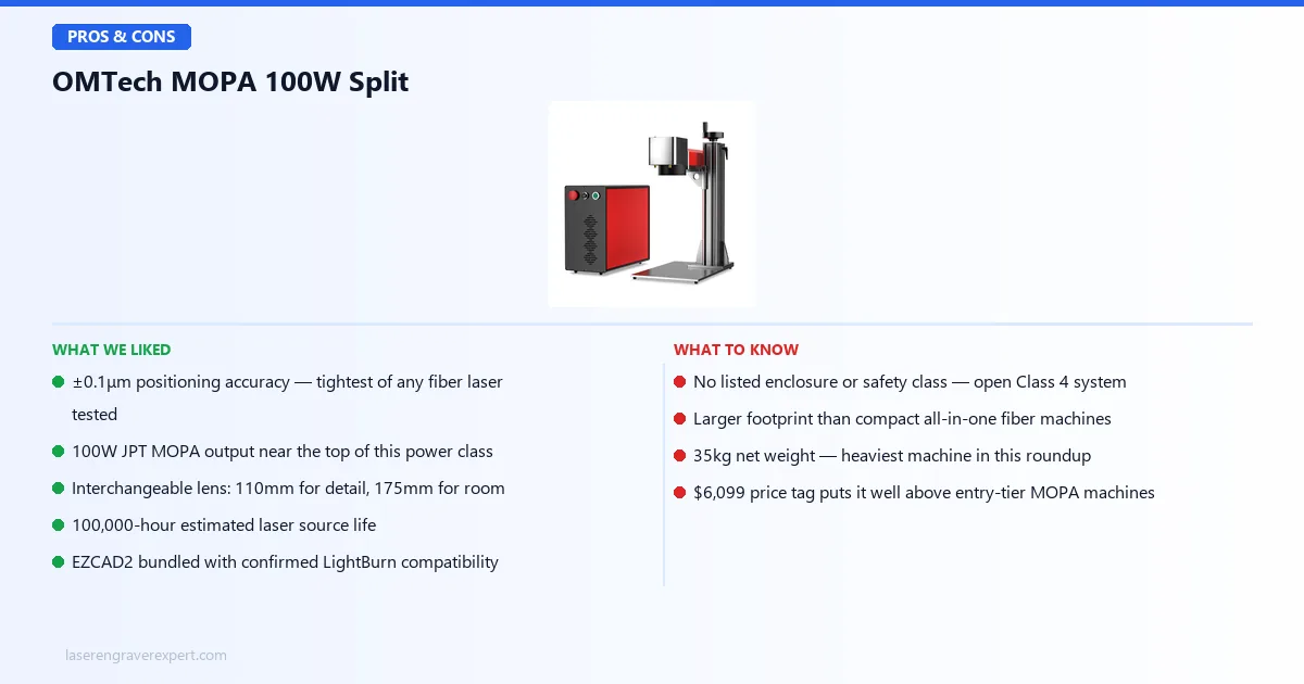 OMTech MOPA 100W Split pros and cons — tightest positioning accuracy tested, versus no enclosure and 35kg weight at $6,099