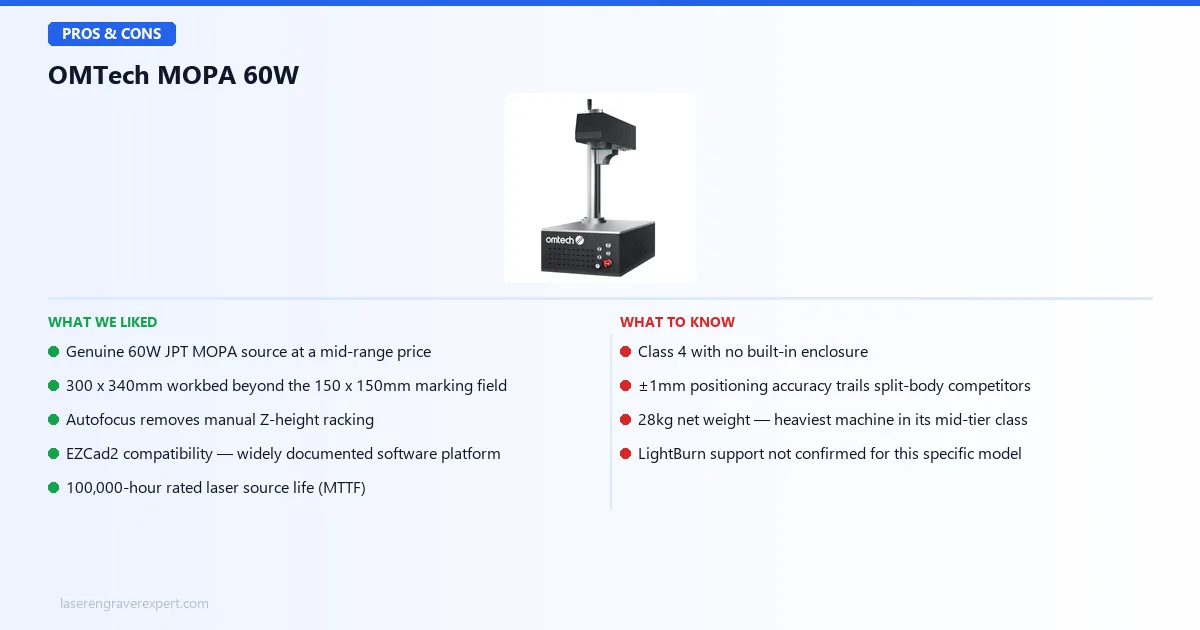 OMTech MOPA 60W pros and cons — genuine 60W JPT MOPA source, 300x340mm workbed, versus Class 4 no enclosure and 28kg weight