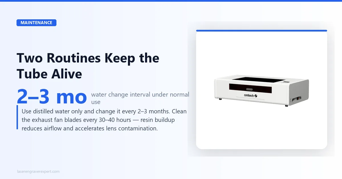 OMTech Polar Lite maintenance routine
