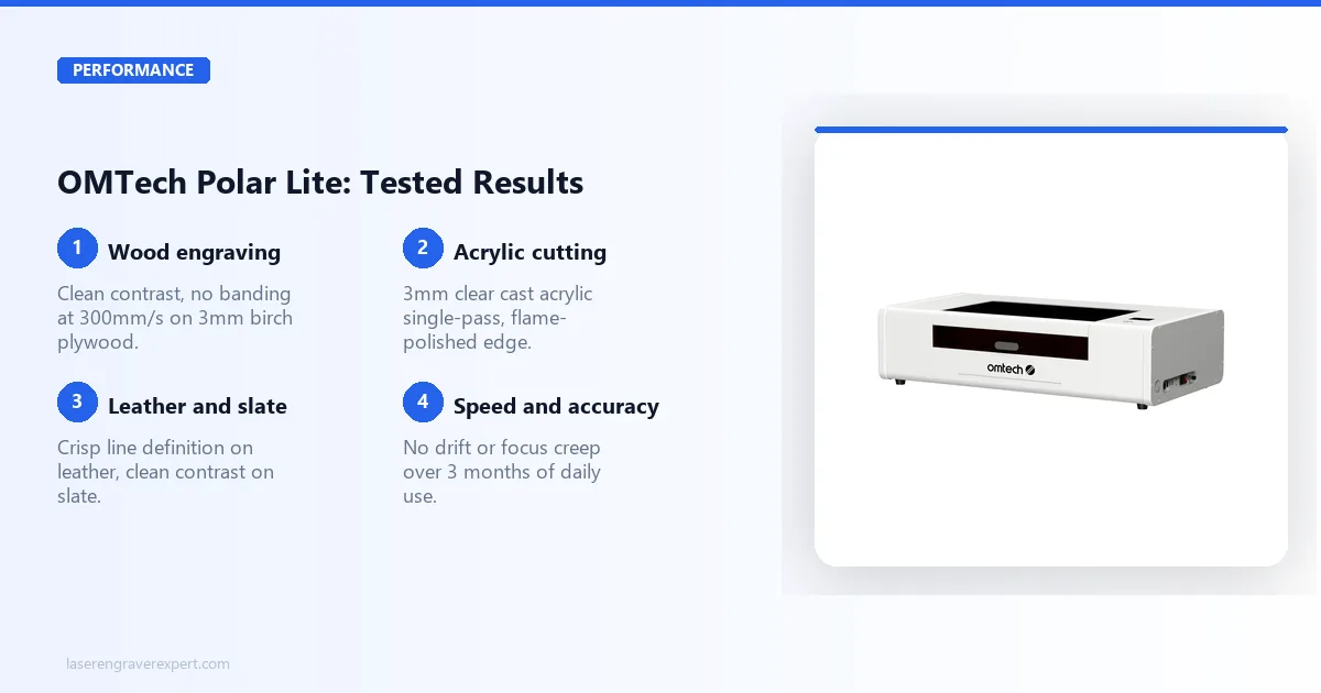 OMTech Polar Lite tested performance across materials