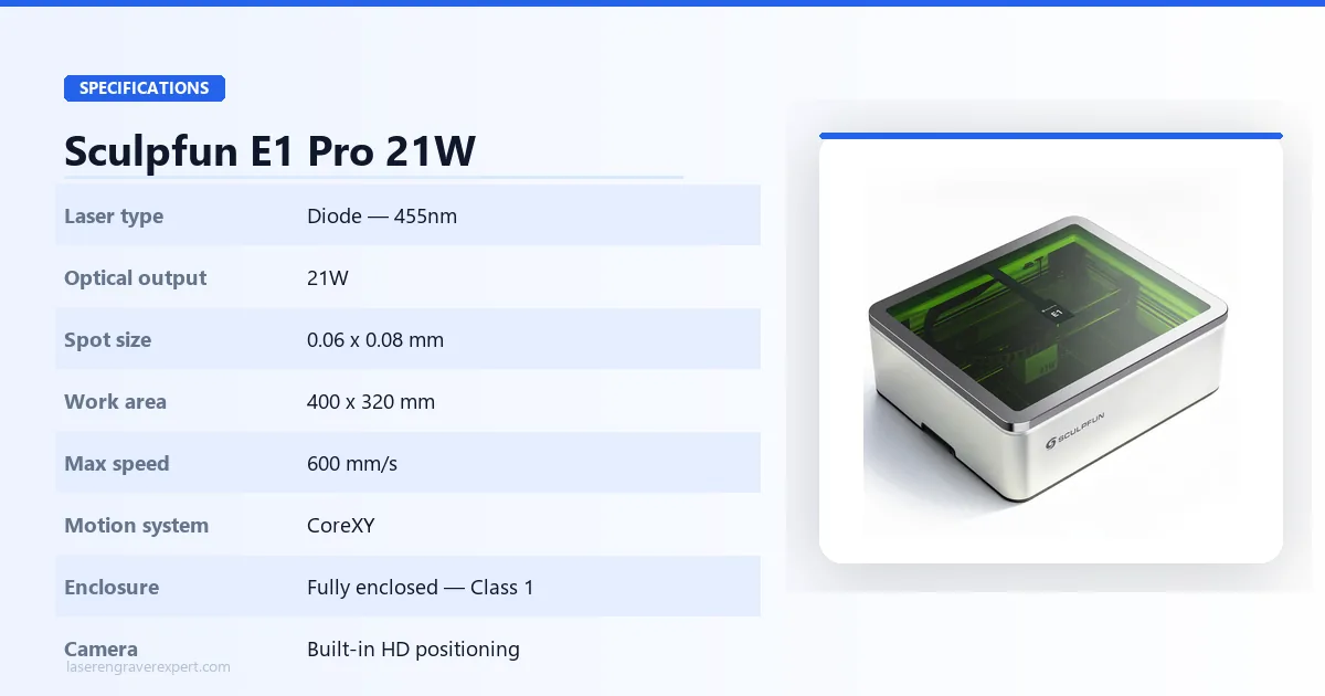 Sculpfun E1 Pro 21W full specifications — laser type, optical power, spot size, work area, speed, CoreXY motion system, Class 1 enclosure, camera