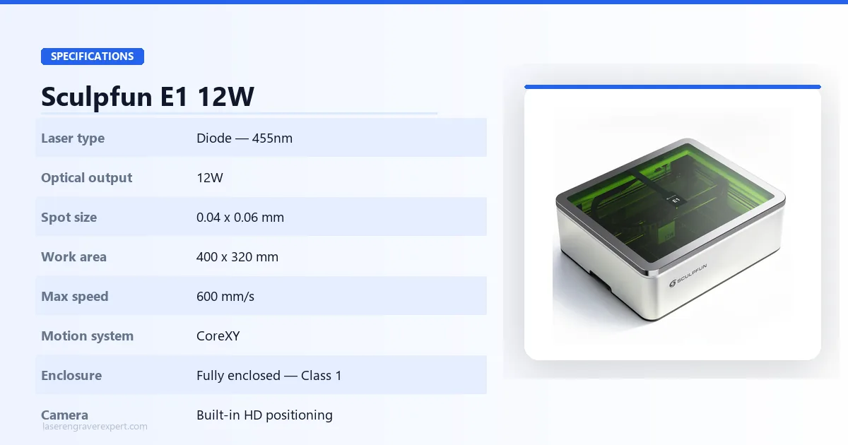 Sculpfun E1 12W full specifications — laser type, optical power, spot size, work area, speed, motion system, enclosure, and camera