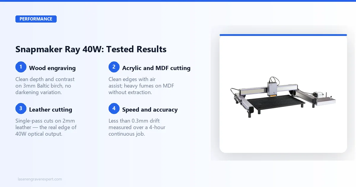 Snapmaker Ray 40W tested performance across materials