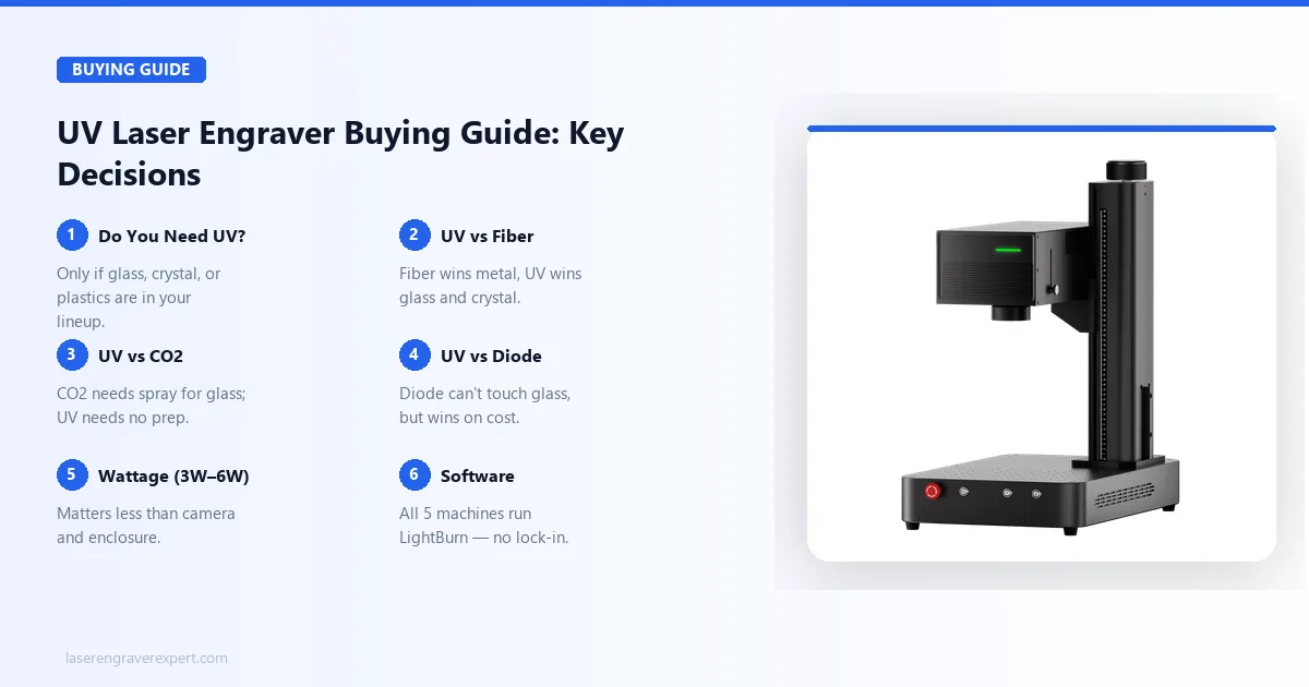 UV laser engraver buying guide — do you need UV, UV vs fiber, UV vs CO2, UV vs diode, wattage comparison, software compatibility