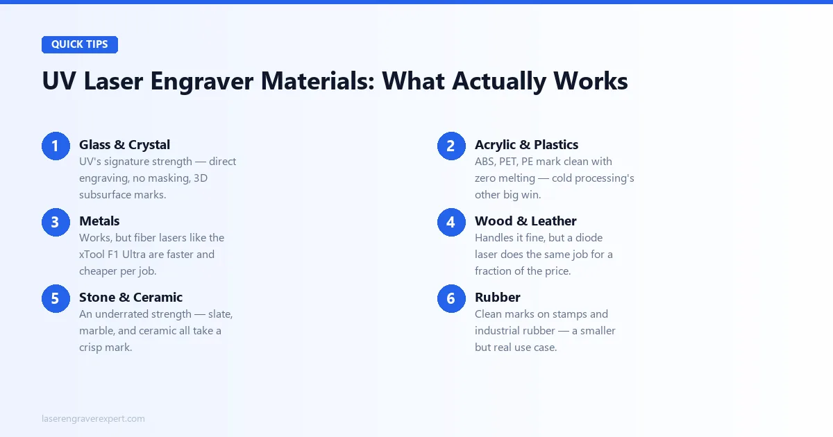 UV laser engraver materials compatibility — glass and crystal, acrylic and plastics, metals, wood and leather, stone and ceramic, rubber