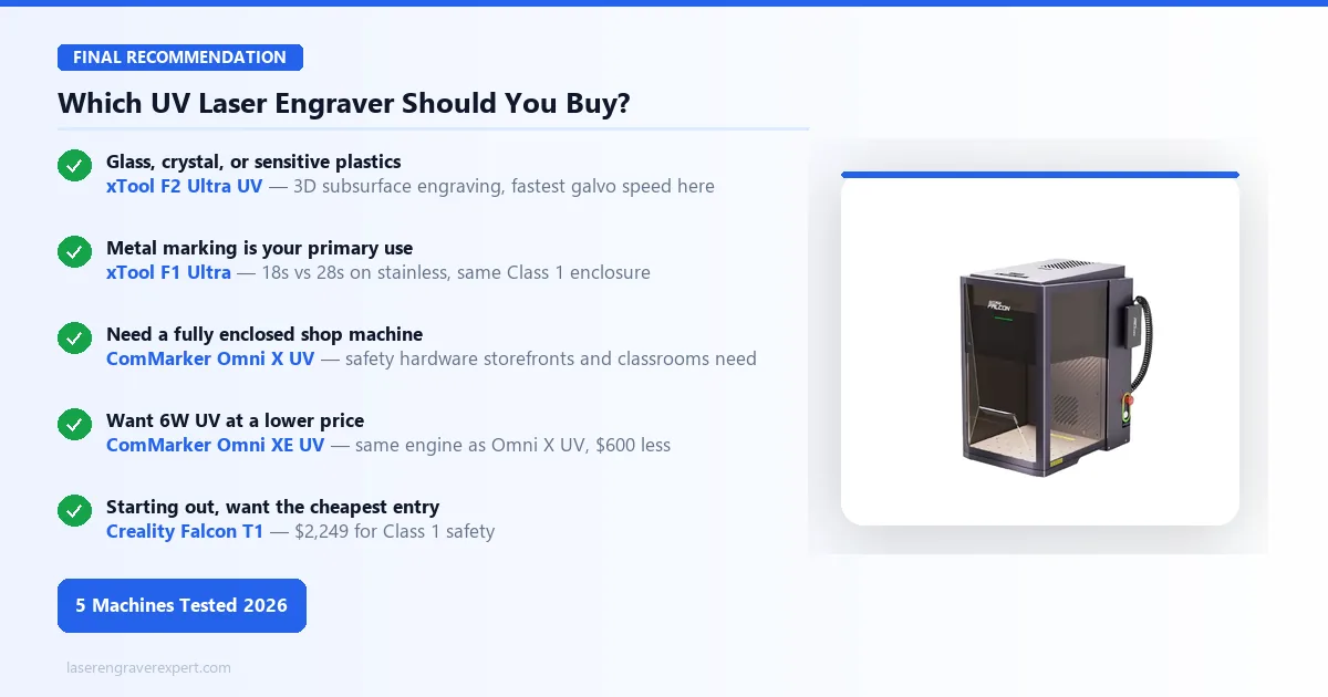 Which UV laser engraver should you buy — xTool F2 Ultra UV for glass and crystal, xTool F1 Ultra for metal, ComMarker Omni X UV for enclosed shop use, ComMarker Omni XE UV for budget 6W UV, Creality Falcon T1 for cheapest enclosed entry