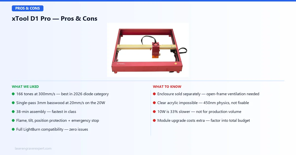 xTool D1 Pro pros and cons — engraving quality, safety features, LightBurn compatibility