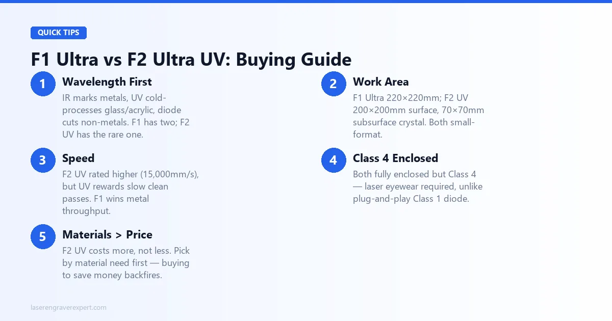 xTool F1 Ultra vs xTool F2 Ultra UV buying guide — wavelength determines your material universe, work area rarely the constraint, Class 4 enclosed operation, material needs before price, and wavelength red flags to avoid