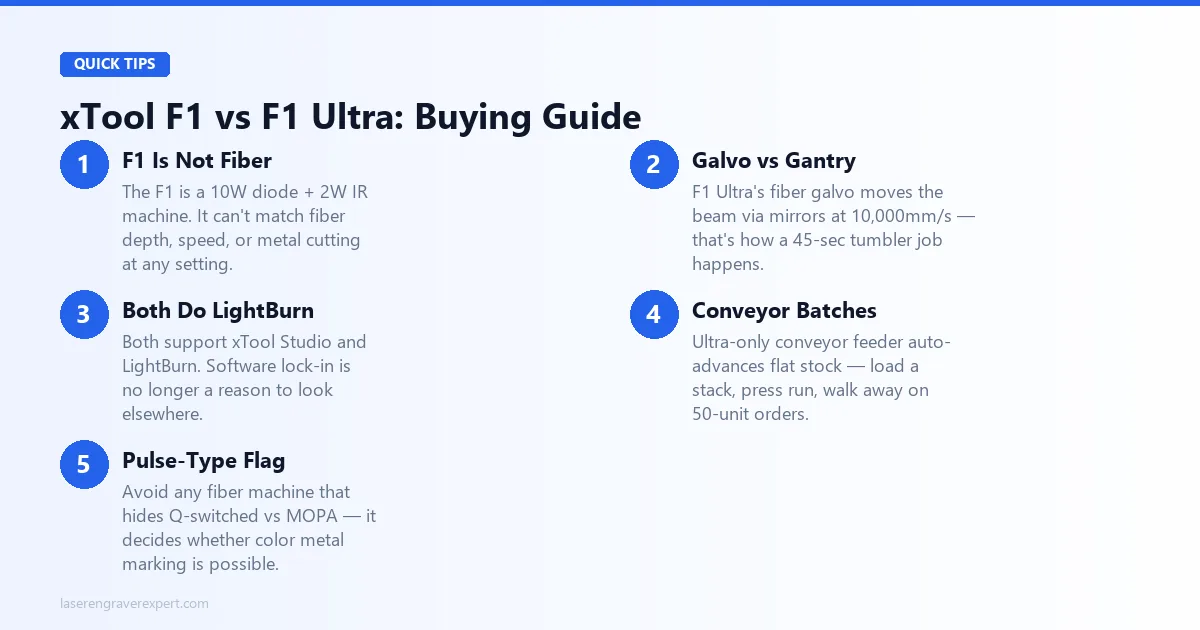 xTool F1 vs xTool F1 Ultra buying guide — F1 is not a fiber laser, galvo vs gantry speed, both support LightBurn, conveyor feeder batch economics, work area constraint, and fiber pulse-type red flags