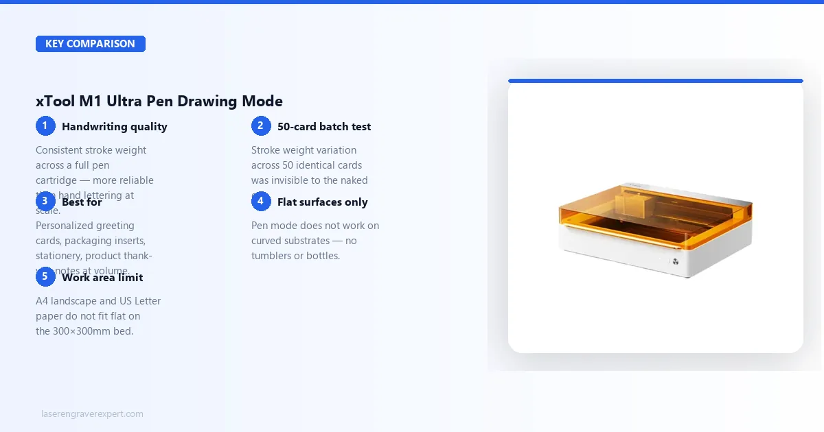 xTool M1 Ultra pen drawing mode — handwriting quality output, 50-card batch test, use cases for cards and stationery, flat surfaces only limitation, 300×300mm bed constraint