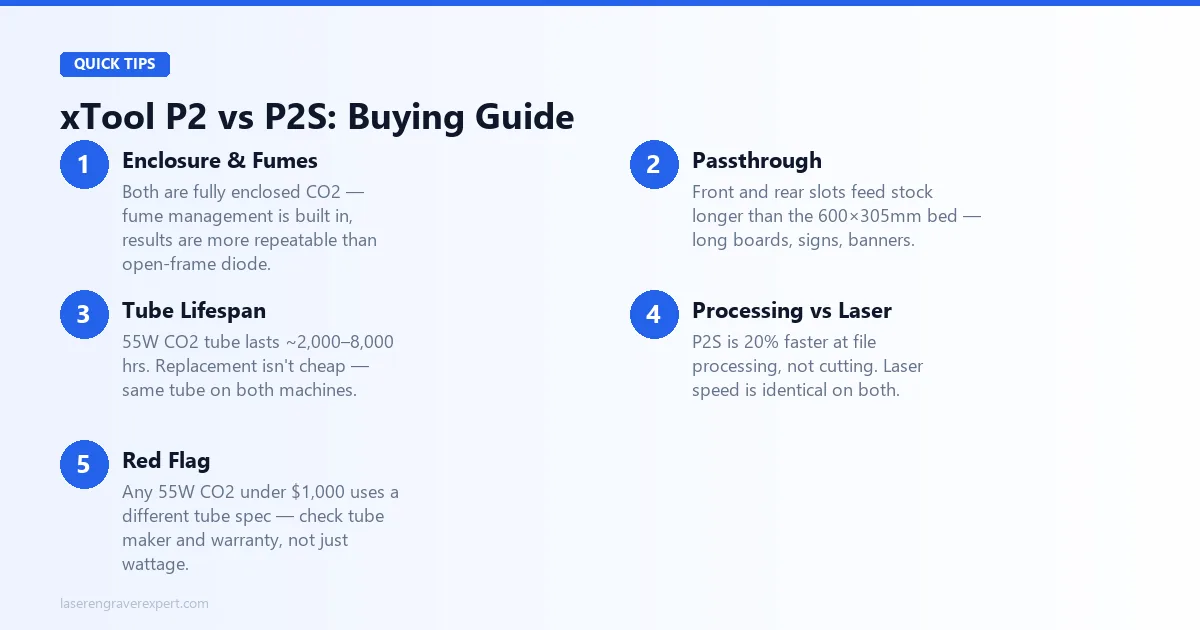 xTool P2 vs xTool P2S buying guide — enclosure and fume management, passthrough for long stock, CO2 tube lifespan cost, processing speed vs laser speed, and CO2 wattage red flags to avoid