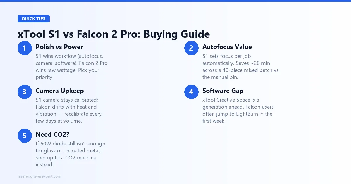 xTool S1 vs Creality Falcon 2 Pro buying guide — workflow polish vs raw wattage, autofocus convenience, camera reliability, software maturity, and when to step up to CO2